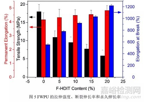含氟HDI三聚體可制備潤濕和耐水性能優(yōu)異的水性聚氨酯