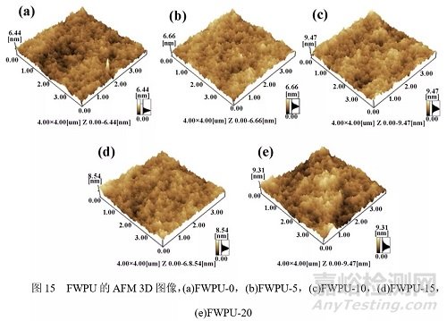 含氟HDI三聚體可制備潤濕和耐水性能優(yōu)異的水性聚氨酯