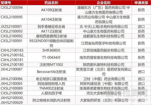 【藥研日報0315】正大天晴拿到第二個創(chuàng)新藥臨床許可 | 歐洲7國禁用阿斯利康疫苗...