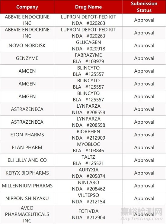 【藥研日報0315】正大天晴拿到第二個創(chuàng)新藥臨床許可 | 歐洲7國禁用阿斯利康疫苗...