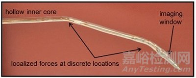 可調(diào)彎導(dǎo)管的作用機(jī)理分類和研發(fā)進(jìn)展