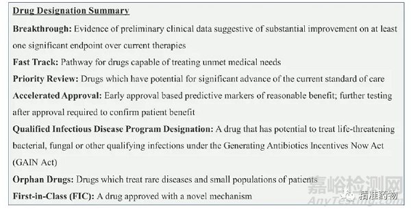 從FDA近10年批準(zhǔn)的藥物看新藥研發(fā)的趨勢(shì)與未來（2010-2019）