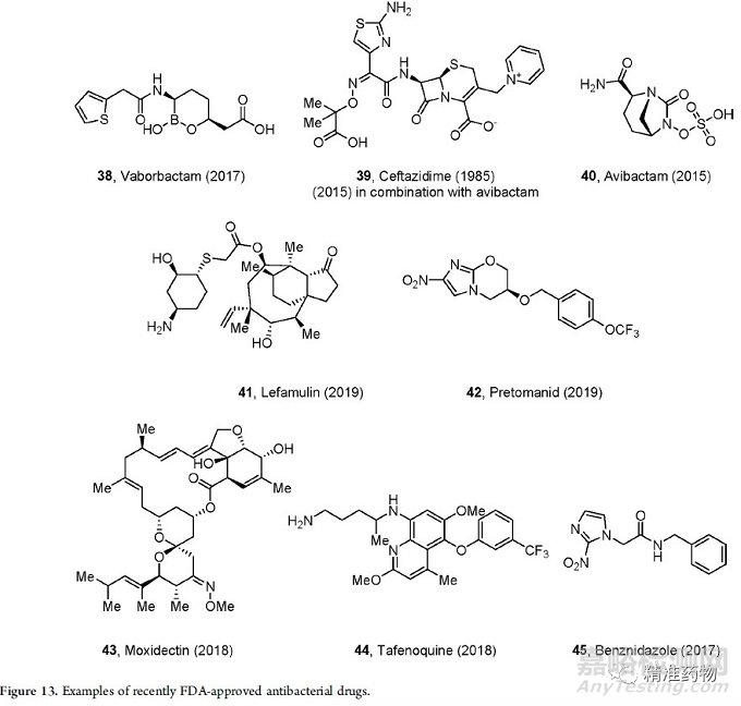 從FDA近10年批準(zhǔn)的藥物看新藥研發(fā)的趨勢(shì)與未來（2010-2019）