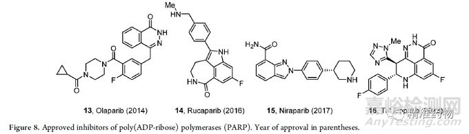 從FDA近10年批準(zhǔn)的藥物看新藥研發(fā)的趨勢(shì)與未來（2010-2019）