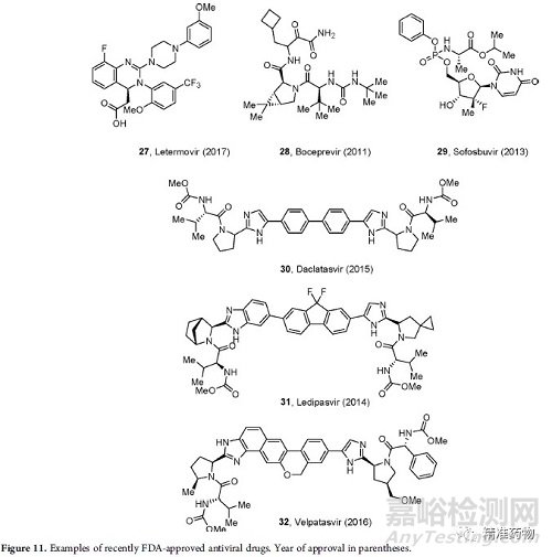 從FDA近10年批準(zhǔn)的藥物看新藥研發(fā)的趨勢(shì)與未來（2010-2019）