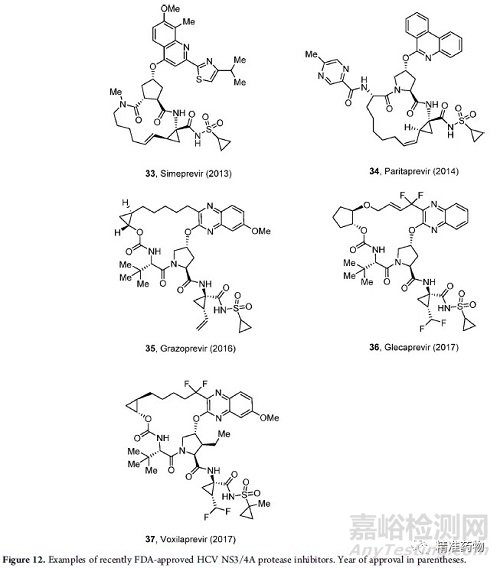 從FDA近10年批準(zhǔn)的藥物看新藥研發(fā)的趨勢(shì)與未來（2010-2019）