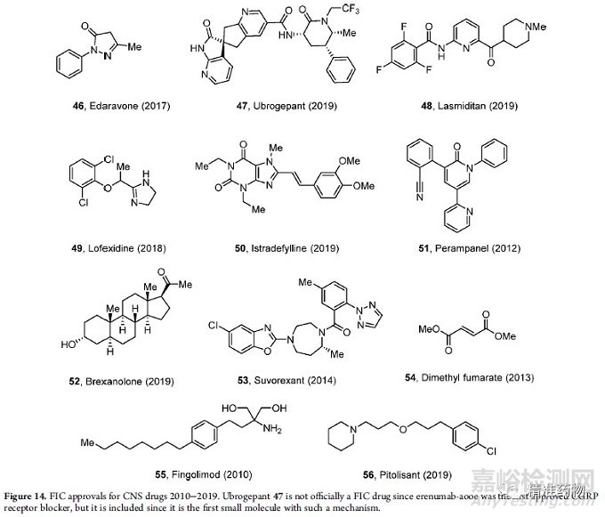 從FDA近10年批準(zhǔn)的藥物看新藥研發(fā)的趨勢(shì)與未來（2010-2019）