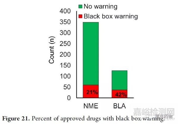 從FDA近10年批準(zhǔn)的藥物看新藥研發(fā)的趨勢(shì)與未來（2010-2019）