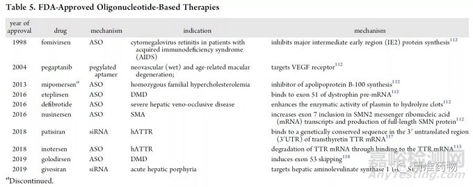 從FDA近10年批準(zhǔn)的藥物看新藥研發(fā)的趨勢(shì)與未來（2010-2019）