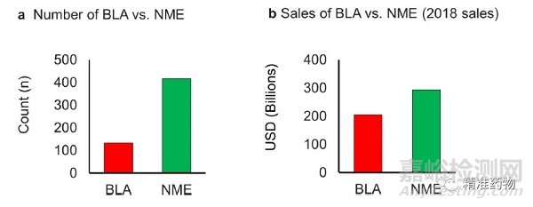 從FDA近10年批準(zhǔn)的藥物看新藥研發(fā)的趨勢(shì)與未來（2010-2019）