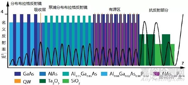 半導(dǎo)體激光器器件和材料研究進(jìn)展