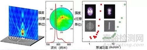 半導(dǎo)體激光器器件和材料研究進(jìn)展