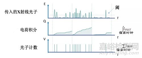 電子產(chǎn)品和半導(dǎo)體的X射線檢測