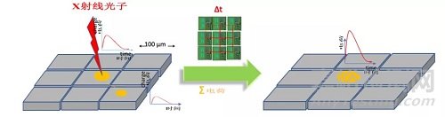 電子產(chǎn)品和半導(dǎo)體的X射線檢測