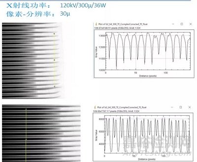 電子產(chǎn)品和半導(dǎo)體的X射線檢測