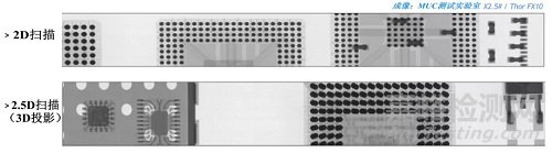 電子產(chǎn)品和半導(dǎo)體的X射線檢測