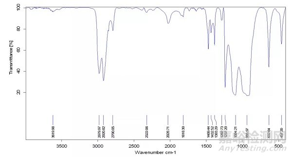 塑料制件開裂失效的分析思路和分析方法