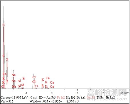 塑料制件開裂失效的分析思路和分析方法