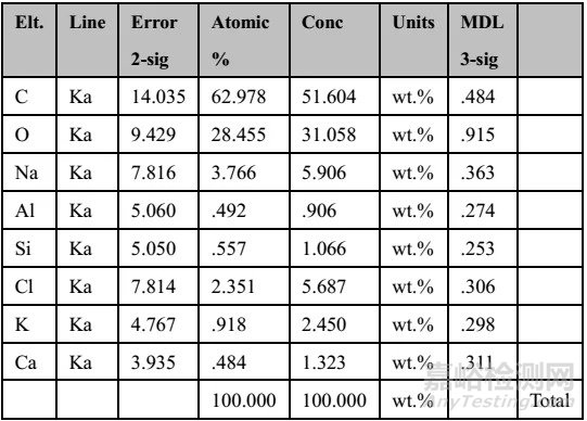 塑料制件開裂失效的分析思路和分析方法