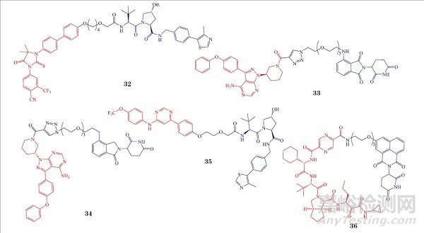 蛋白降解靶向嵌合體（PROTAC）在小分子藥物研發(fā)中的機(jī)遇與挑戰(zhàn)