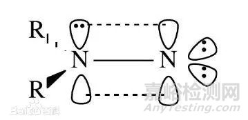 有機(jī)合成中幾種常見的活性中間體簡(jiǎn)介