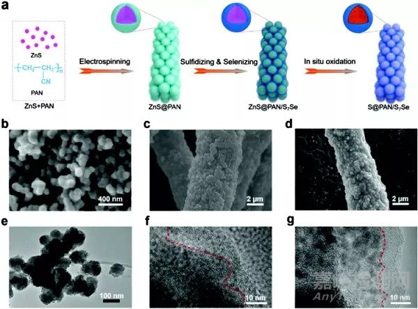 鋰硫電池最新研發(fā)進展