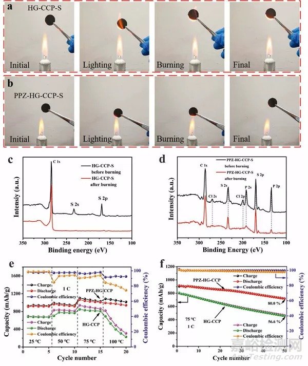 鋰硫電池最新研發(fā)進展
