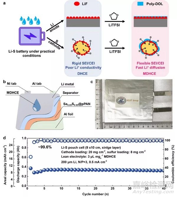 鋰硫電池最新研發(fā)進展