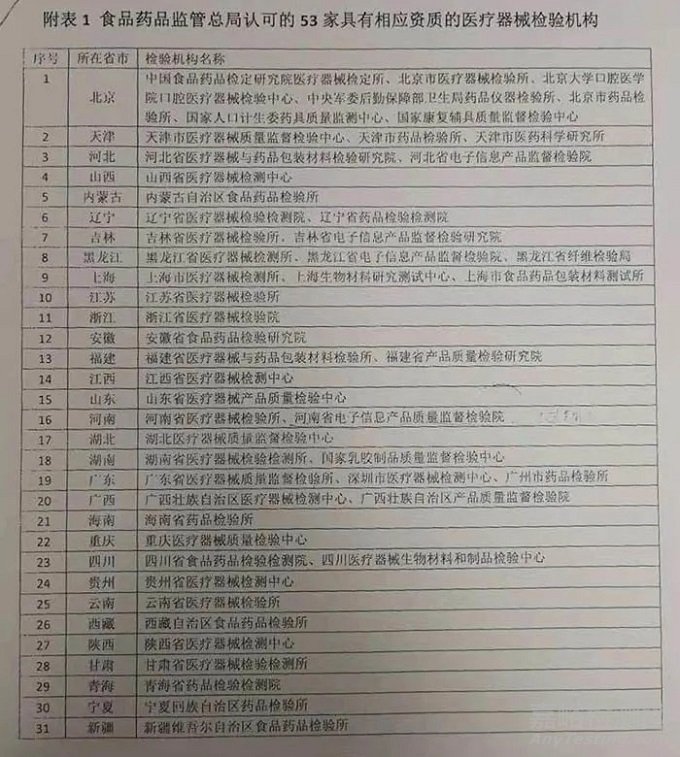 吻合器產品注冊的流程、周期、資料和費用說明
