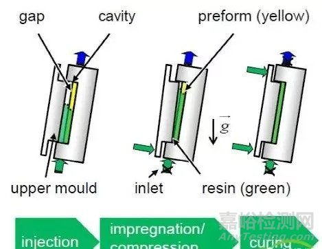 熱塑性復合材料的加工技術現(xiàn)狀、應用及發(fā)展趨勢