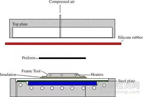 熱塑性復合材料的加工技術現(xiàn)狀、應用及發(fā)展趨勢