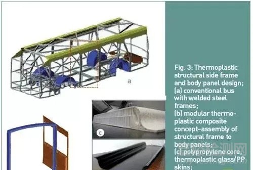 熱塑性復合材料的加工技術現(xiàn)狀、應用及發(fā)展趨勢