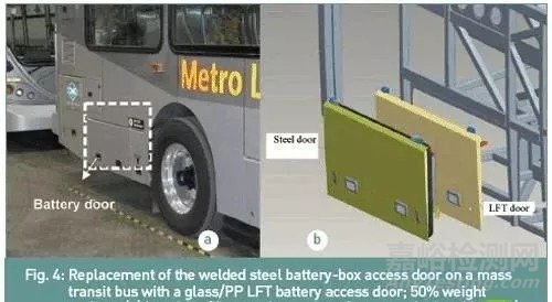 熱塑性復合材料的加工技術現(xiàn)狀、應用及發(fā)展趨勢