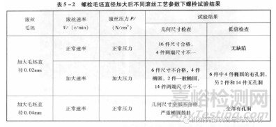 緊固件成形工藝原因造成的缺陷有哪些