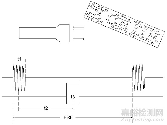 超聲經(jīng)顱多普勒血流分析儀注冊(cè)技術(shù)審查指導(dǎo)原則
