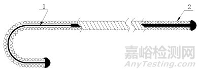 非血管腔道導(dǎo)絲產(chǎn)品注冊(cè)技術(shù)審查指導(dǎo)原則(征求意見(jiàn)稿)發(fā)布