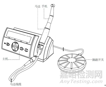 根管預(yù)備機(jī)產(chǎn)品注冊技術(shù)審查指導(dǎo)原則 （征求意見稿）