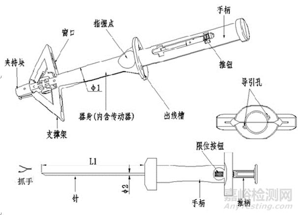 一次性使用微創(chuàng)筋膜閉合器注冊(cè)技術(shù)審查指導(dǎo)原則