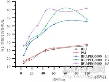 固體分散體技術在創(chuàng)新藥制劑開發(fā)中的應用