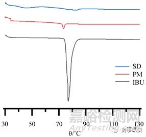 固體分散體技術在創(chuàng)新藥制劑開發(fā)中的應用