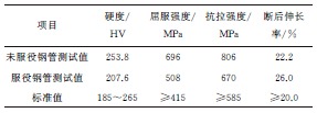 某超臨界機(jī)組用P91鋼的強(qiáng)度退化行為