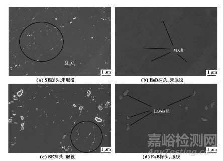 某超臨界機(jī)組用P91鋼的強(qiáng)度退化行為