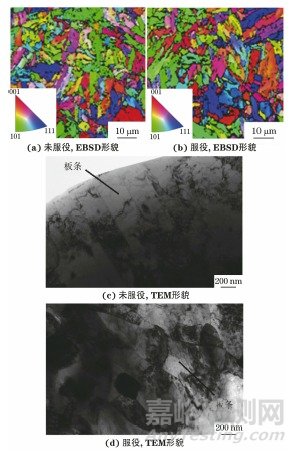 某超臨界機(jī)組用P91鋼的強(qiáng)度退化行為