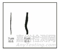 對非金屬夾雜物檢驗標(biāo)準(zhǔn)GB/T 10561—2005的探討