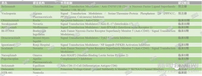 系統(tǒng)性紅斑狼瘡治療藥物介紹及在研藥物的作用機(jī)制