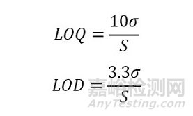 利用X射線衍射法進(jìn)行多晶型定量分析的要點(diǎn)介紹