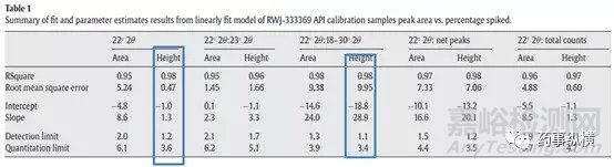 利用X射線衍射法進(jìn)行多晶型定量分析的要點(diǎn)介紹