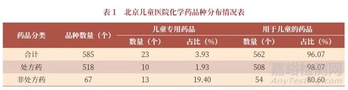 建立我國兒童藥品風(fēng)險(xiǎn)管理體系與保險(xiǎn)制度的思考