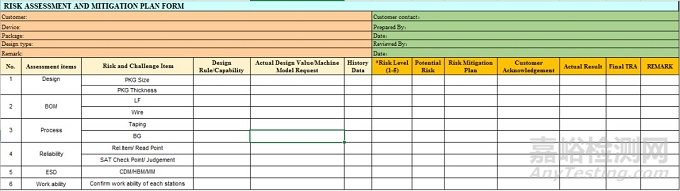 淺談集成電路封裝過程中的風險評估