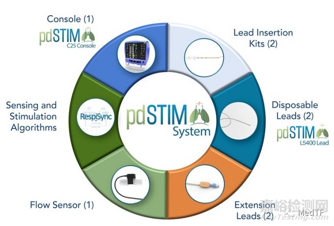 pdSTIM:有助于加速ICU患者脫離呼吸機(jī)